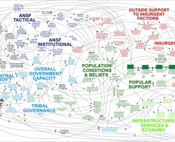 О ПРЕЗЕНТАЦИЯХ POWER POINT