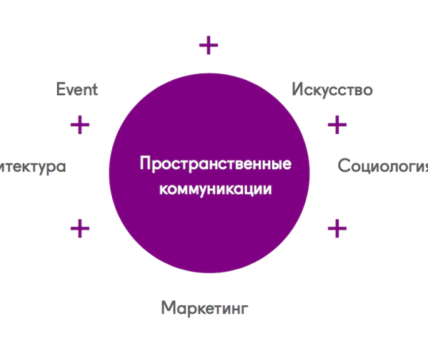 Пространственные коммуникации. Новый тренд в маркетинге брендов